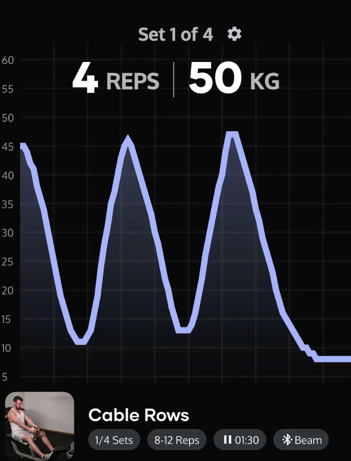 Beam Distance Tracking Chart